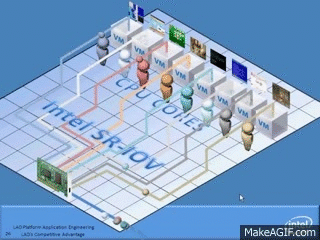 Intel_SR_IOV_Explanation_3